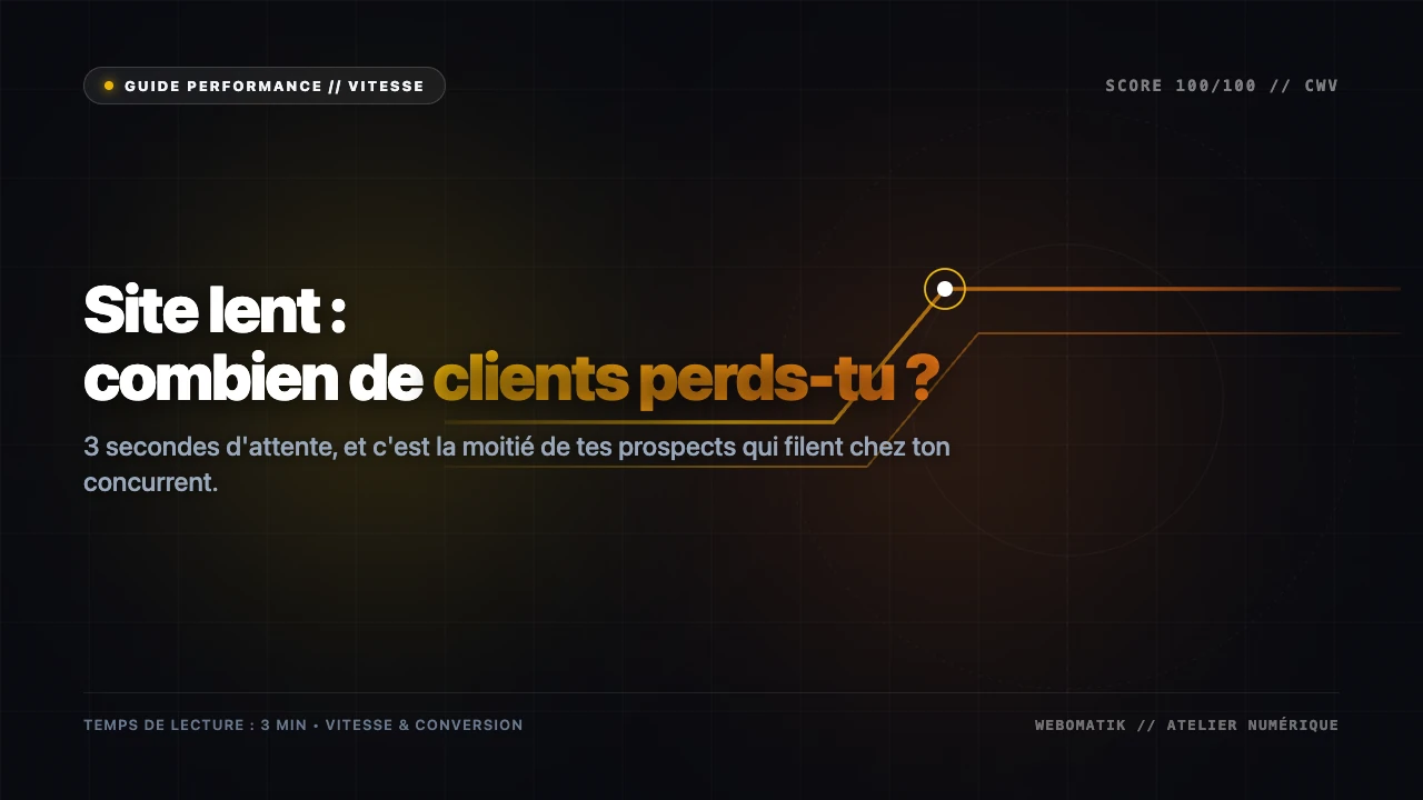 Site lent : combien de clients perds-tu ?